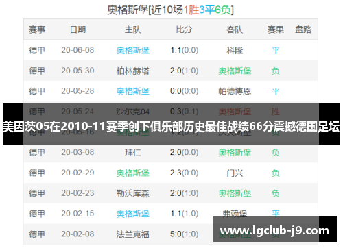 美因茨05在2010-11赛季创下俱乐部历史最佳战绩66分震撼德国足坛