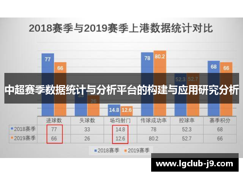 中超赛季数据统计与分析平台的构建与应用研究分析