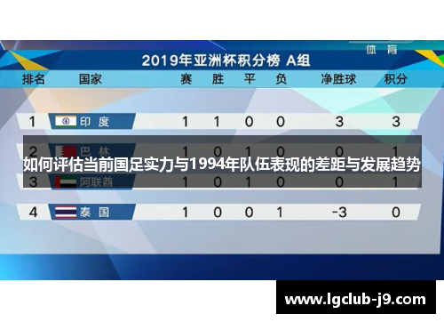 如何评估当前国足实力与1994年队伍表现的差距与发展趋势
