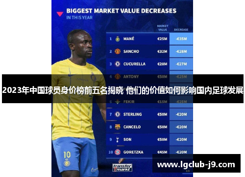 2023年中国球员身价榜前五名揭晓 他们的价值如何影响国内足球发展