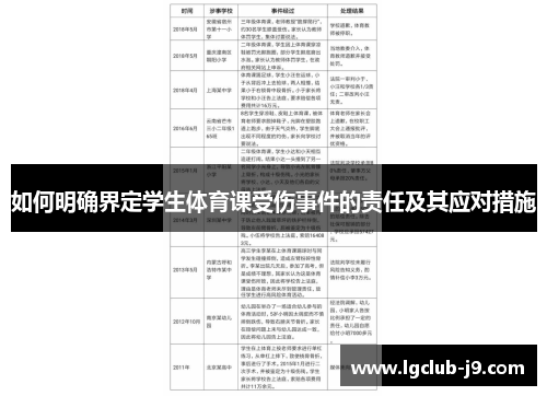 如何明确界定学生体育课受伤事件的责任及其应对措施