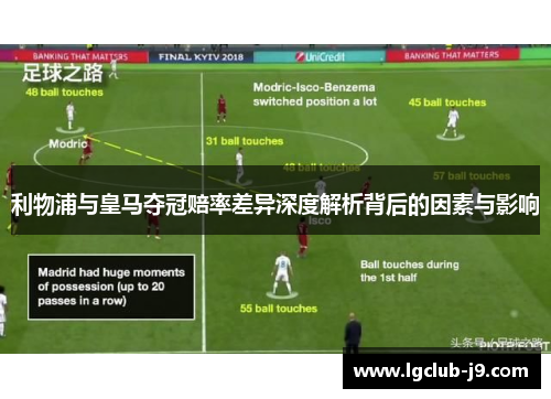 利物浦与皇马夺冠赔率差异深度解析背后的因素与影响