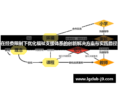 在经费限制下优化福祉支援体系的创新解决方案与实践路径