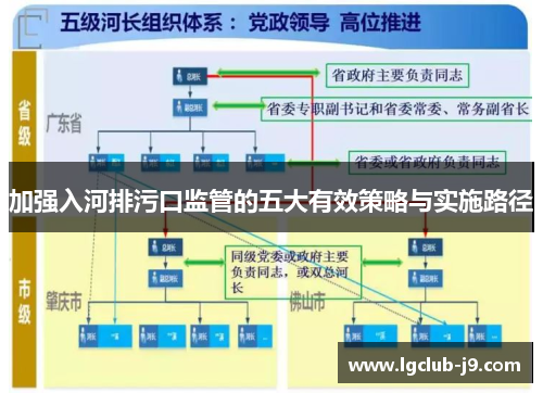 加强入河排污口监管的五大有效策略与实施路径