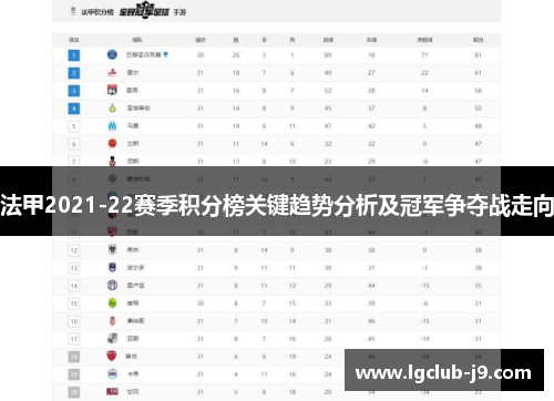 法甲2021-22赛季积分榜关键趋势分析及冠军争夺战走向