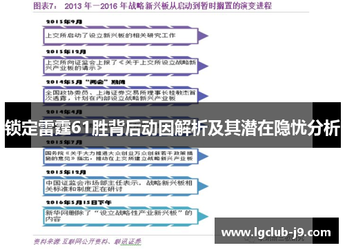 锁定雷霆61胜背后动因解析及其潜在隐忧分析