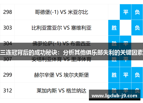 三连冠背后的成功秘诀：分析其他俱乐部失利的关键因素