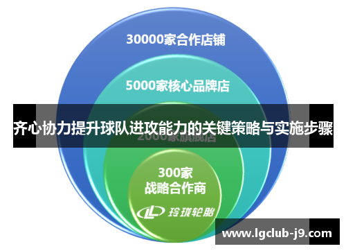 齐心协力提升球队进攻能力的关键策略与实施步骤
