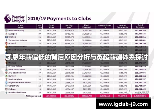 凯恩年薪偏低的背后原因分析与英超薪酬体系探讨